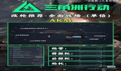 三角洲自动瞄准点（三角洲自动瞄准点哪个最好？）