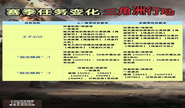 三角洲行动自动修改帧数(三角洲行动自动修改帧数会不会封号?) 三角洲行动自动修改帧数(三角洲行动自动修改帧数会不会封号?)