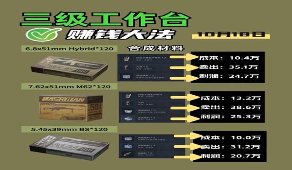 三角洲搜物资怎么看搜完没(三角洲行动搜物资怎么看有没有搜干净?) 三角洲搜物资怎么看搜完没(三角洲行动搜物资怎么看有没有搜干净?)