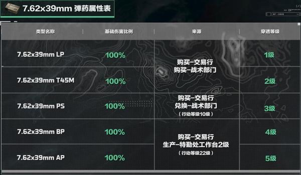 三角洲怎么拿弹药扩容箱(有没有其他途径获取三角洲弹药扩容箱?) 三角洲怎么拿弹药扩容箱(有没有其他途径获取三角洲弹药扩容箱?)